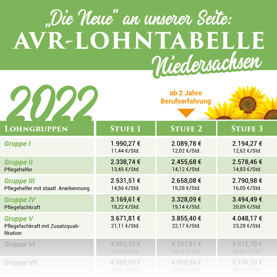 Pflegejobs - Bezahlung nach Tarif - AVR Lohntabelle Niedersachsen - Landhaus Lohne